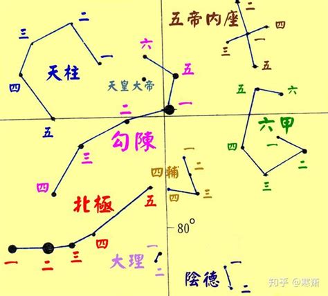 星辰名字|中西星名對照表